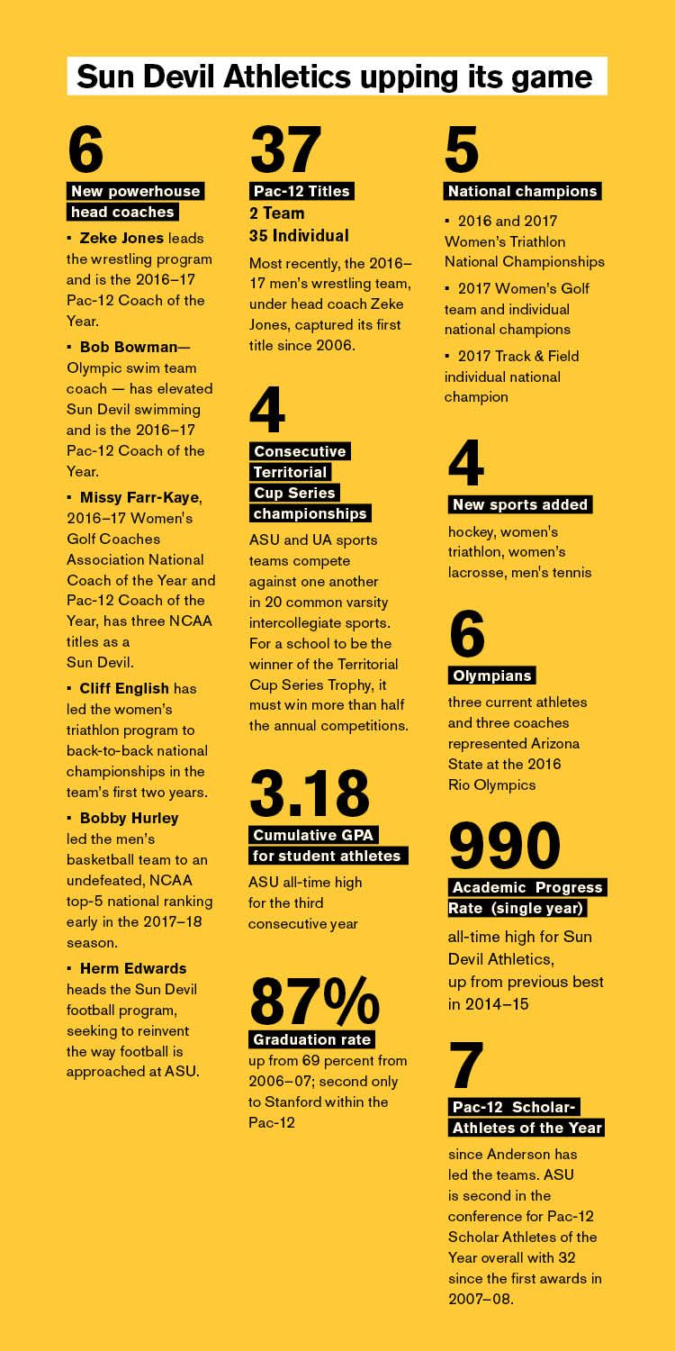 Sun Devil Athletics stats