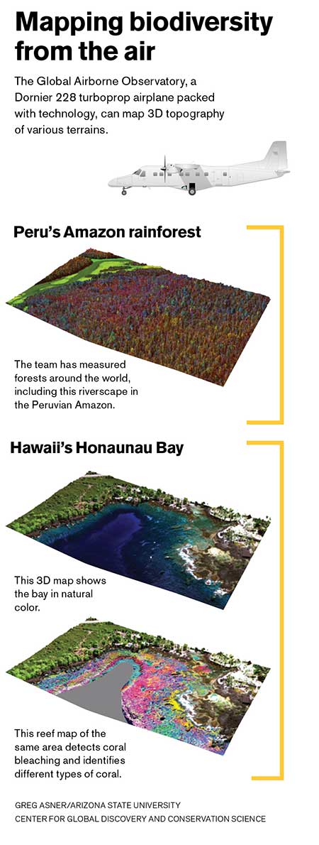 Infographic on mapping coral reefs