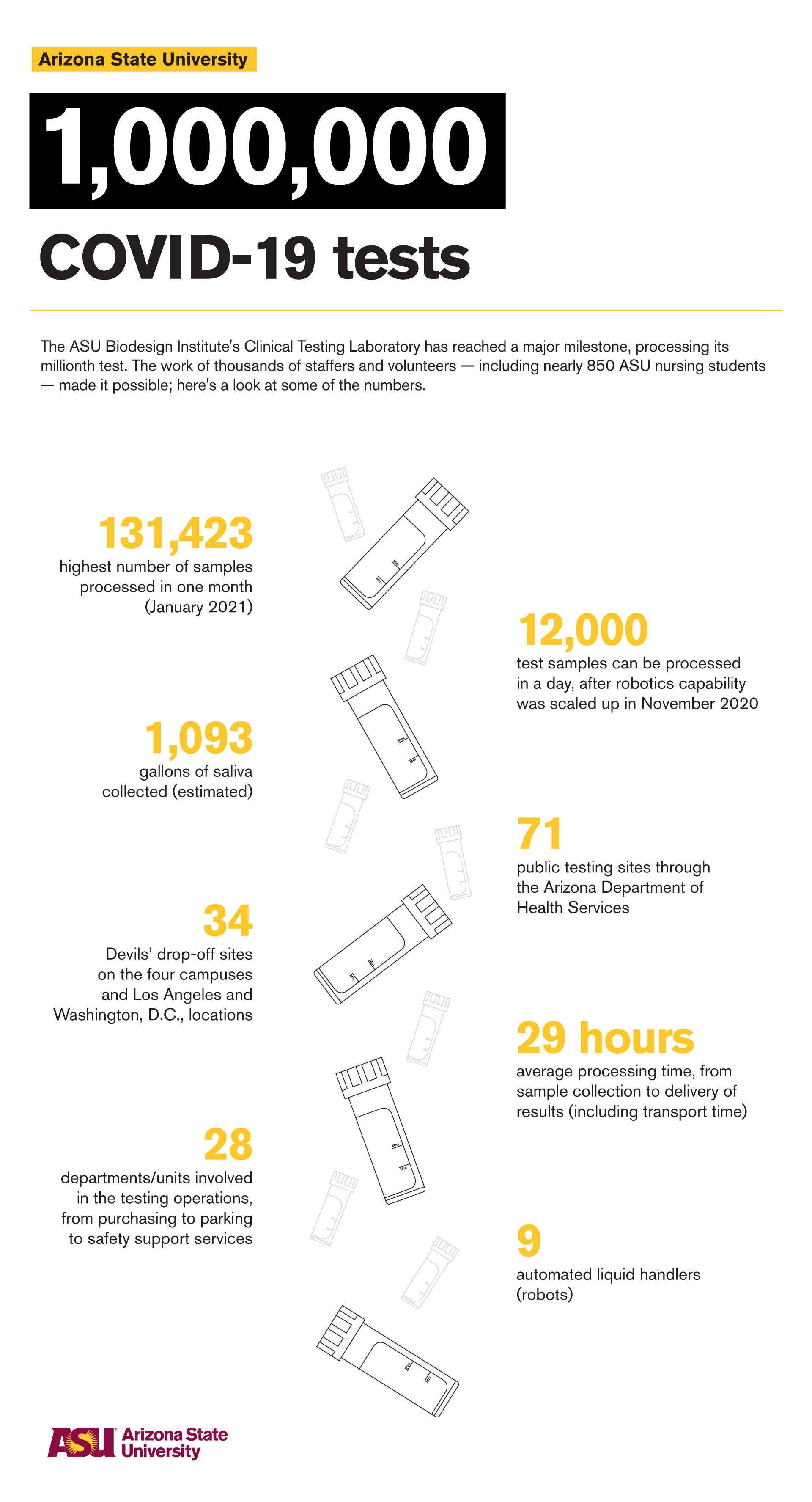 Infographic with COVID-19 test number data points