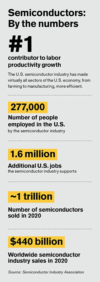 An infographic showing facts about semiconductors