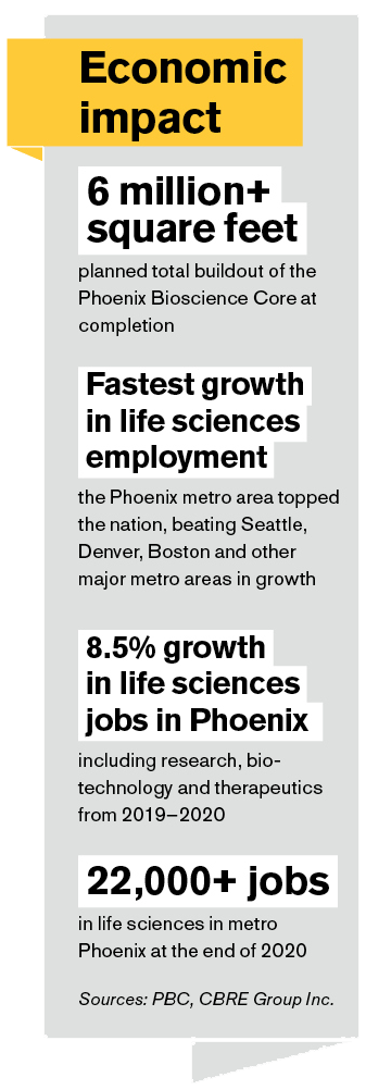 Graphic that lists the economic impact figures for the PBC