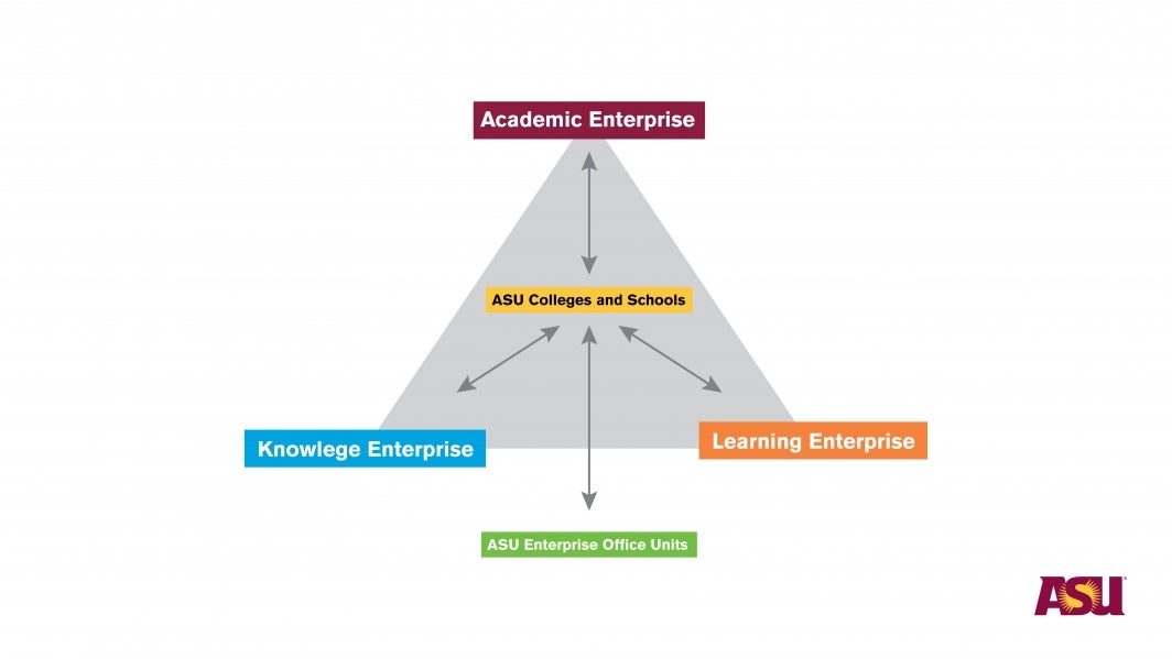 Three pillars graphic