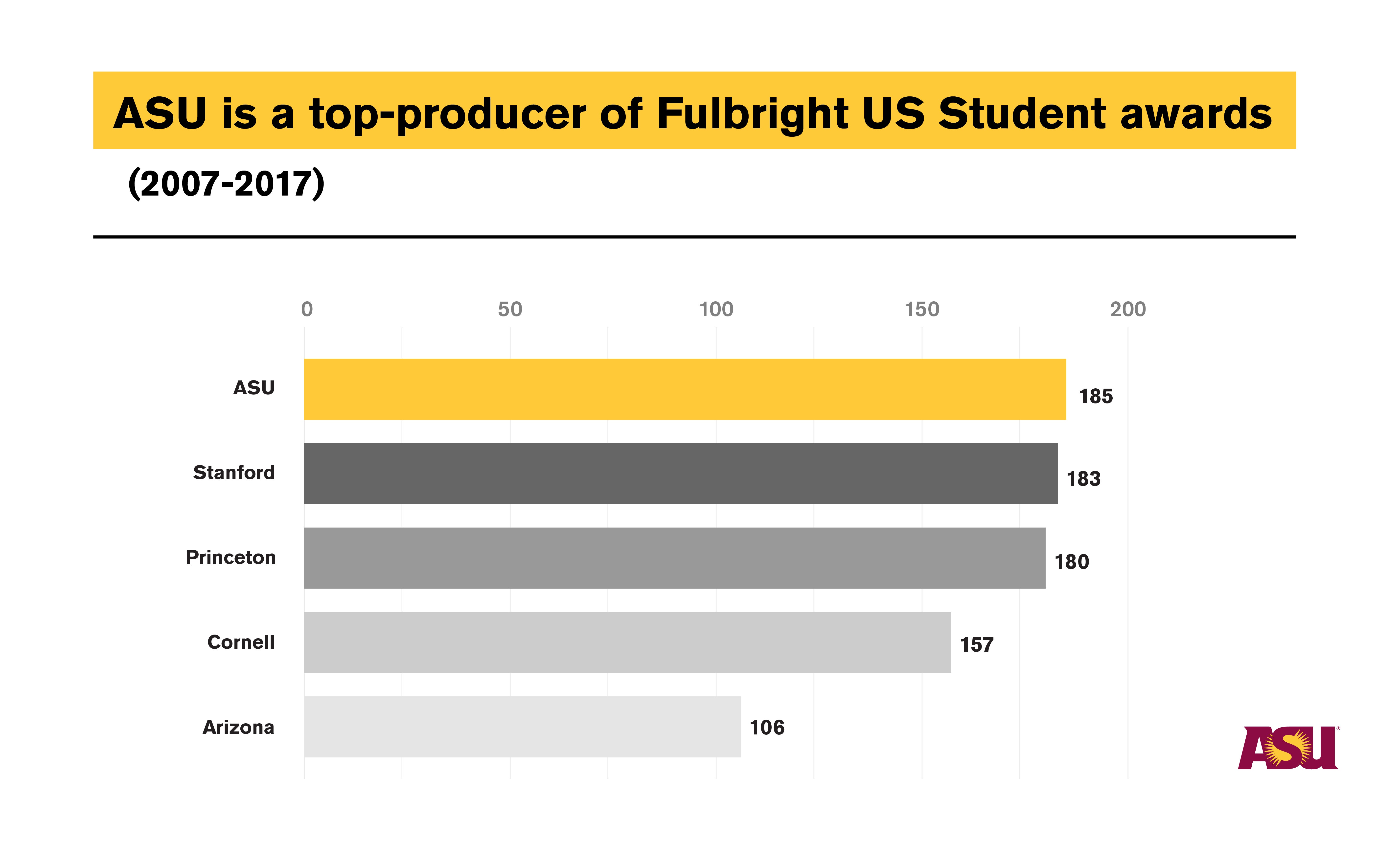 Fulbright