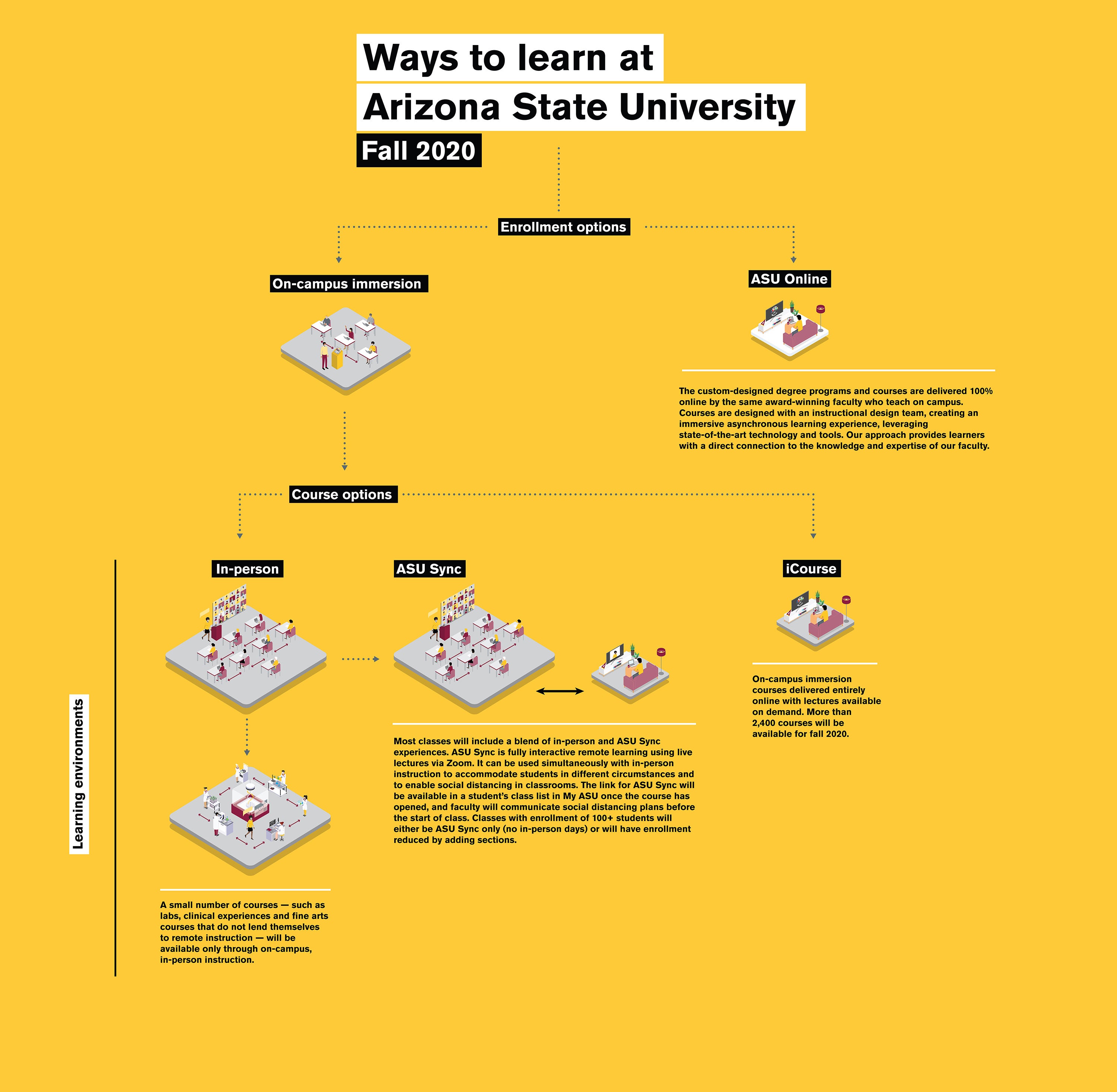 flow chart