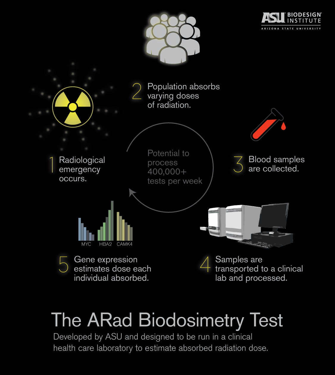 BARDA infographic