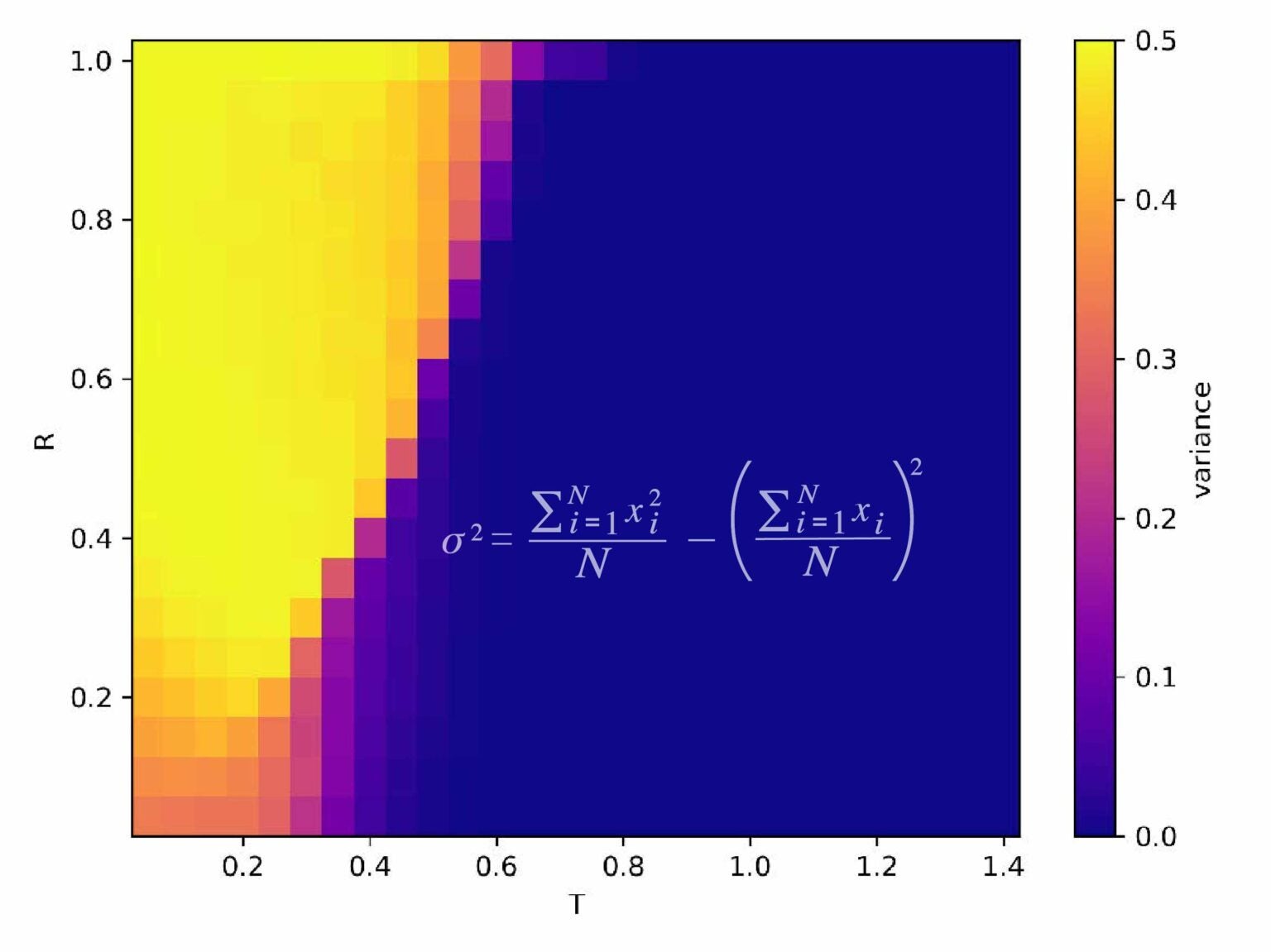 Diagram from the research paper “Preventing Extreme Polarization of Political Attitudes” 