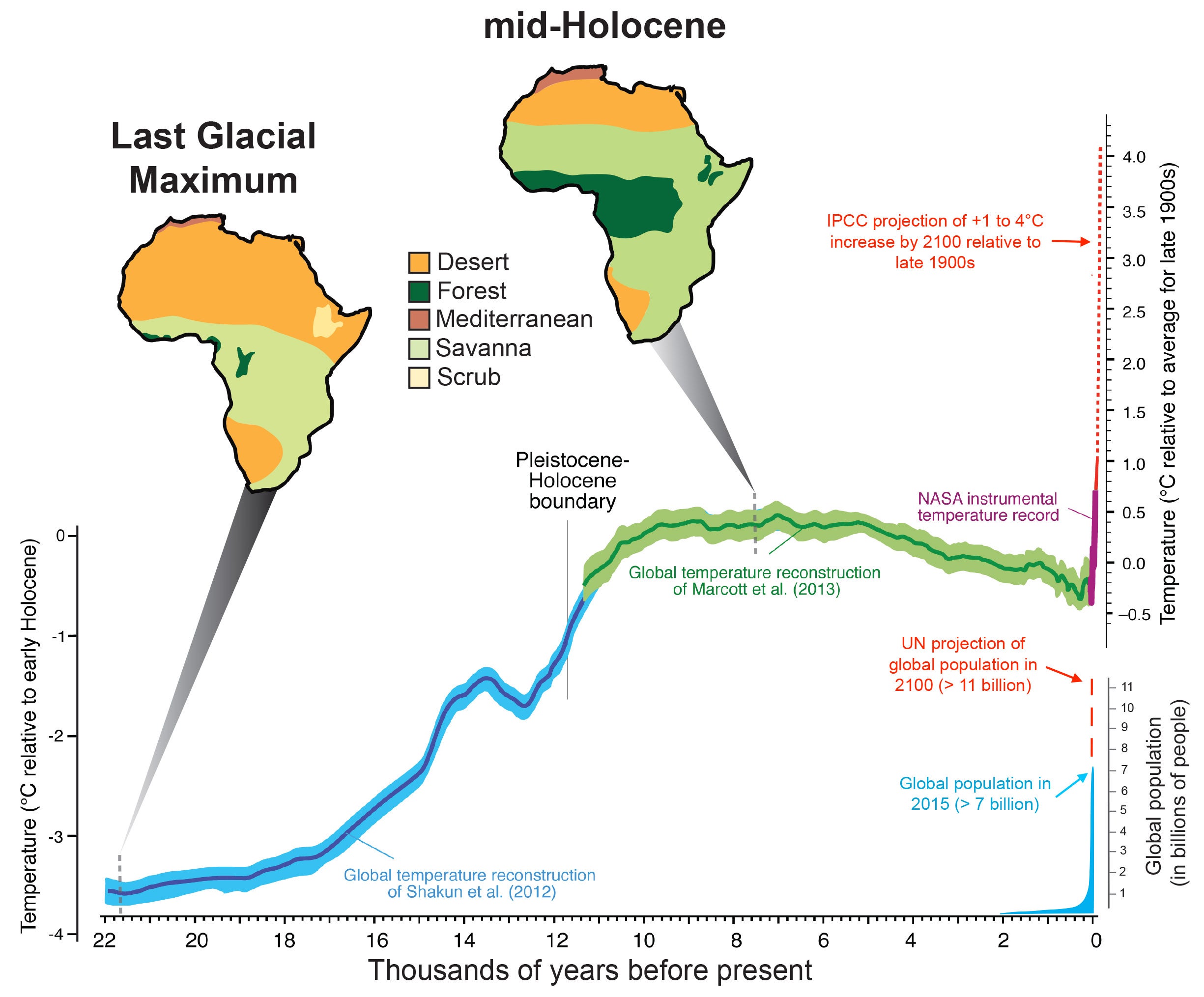 Climate records and mammal communities