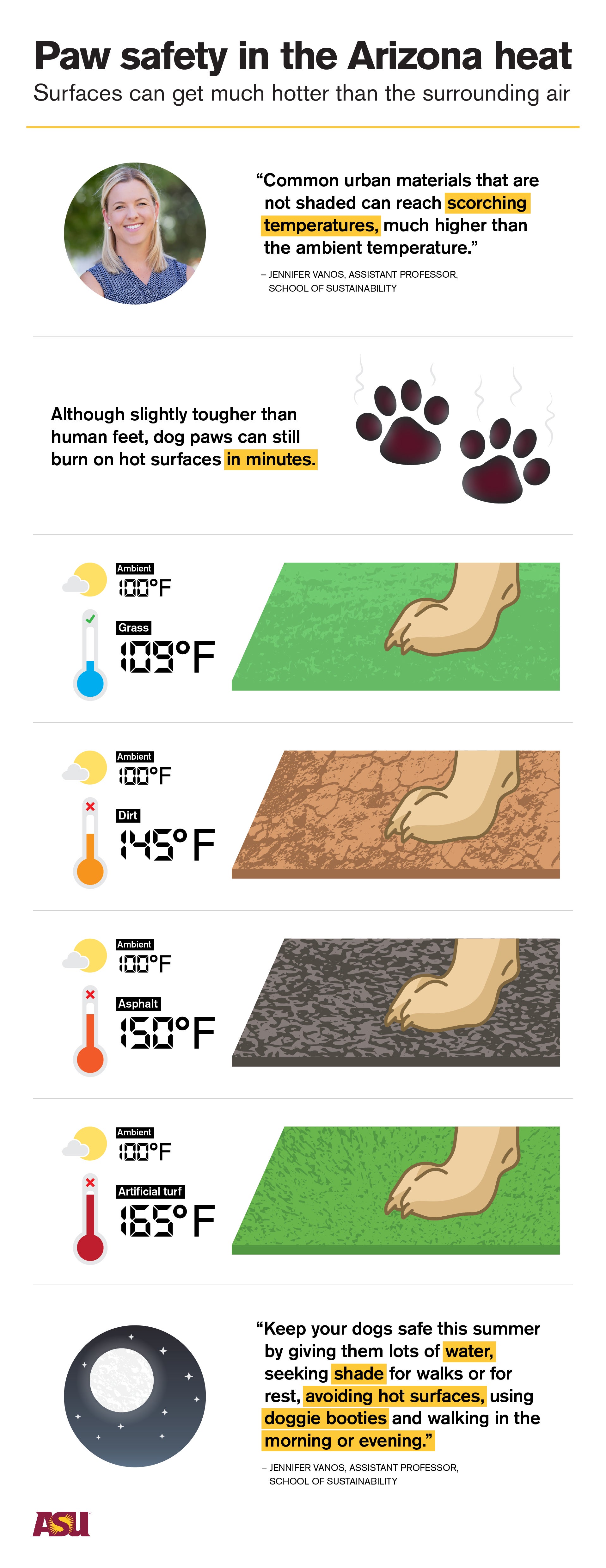 pavement heat infographic