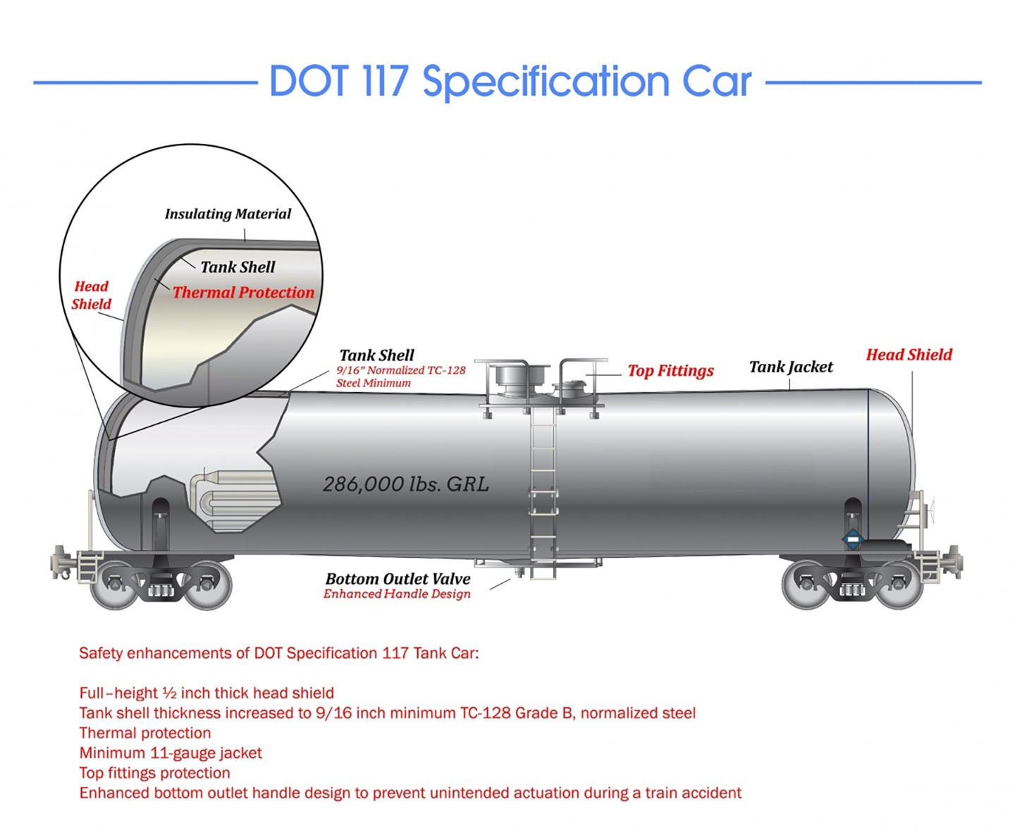 DOT Illustration 117 railway tank car