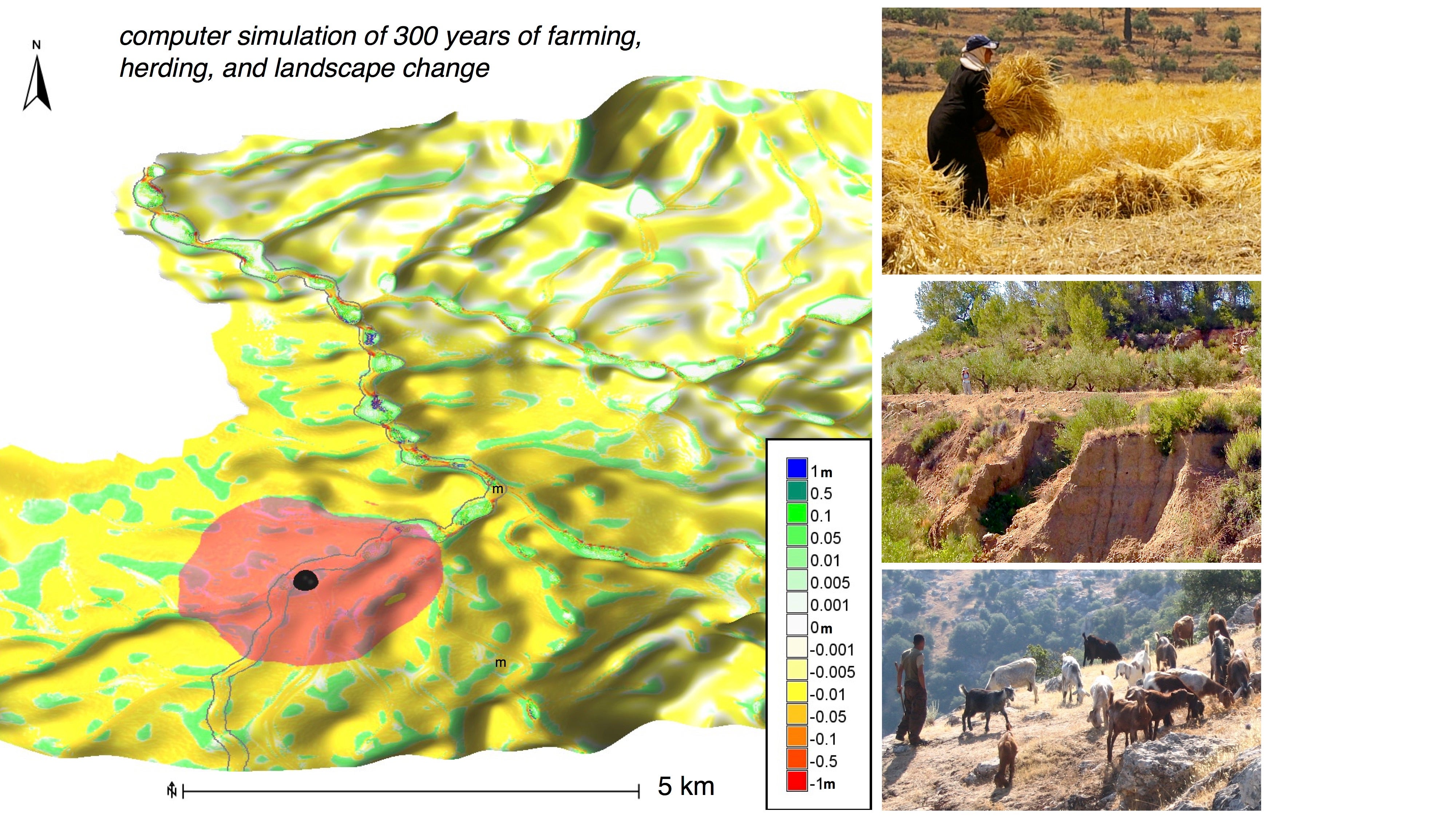 A graphic showing the effects of farming on the land.