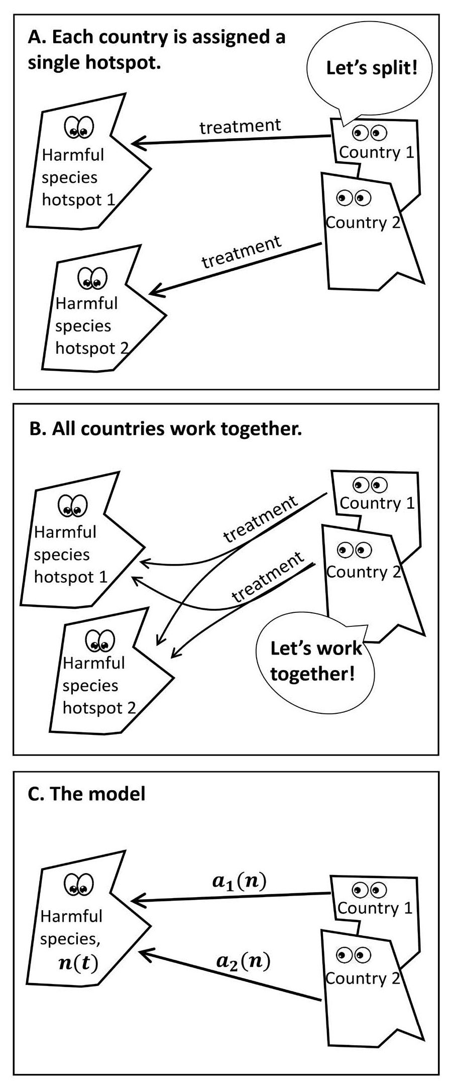 Harmful Species Research, Adam Lampert, Figure 1