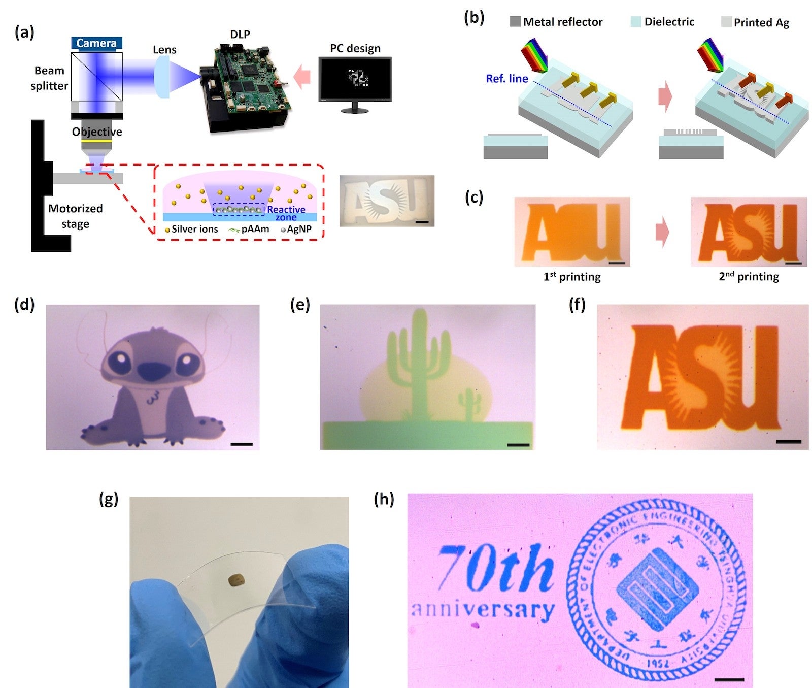 Graphic illustration of ASU Professor Chao Wang’s new polymer-assisted photochemical metal deposition process.