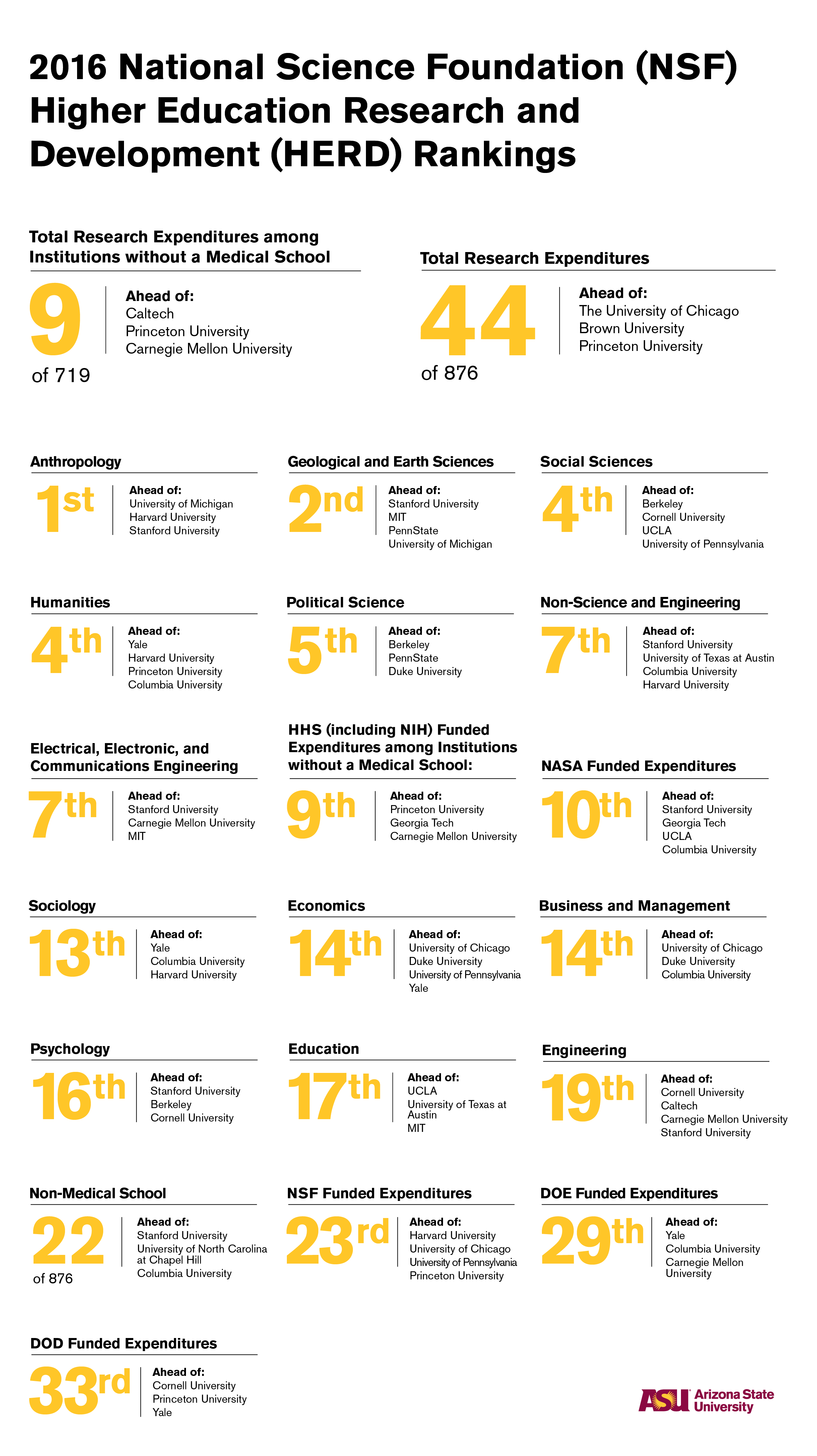 herd rankings 2017