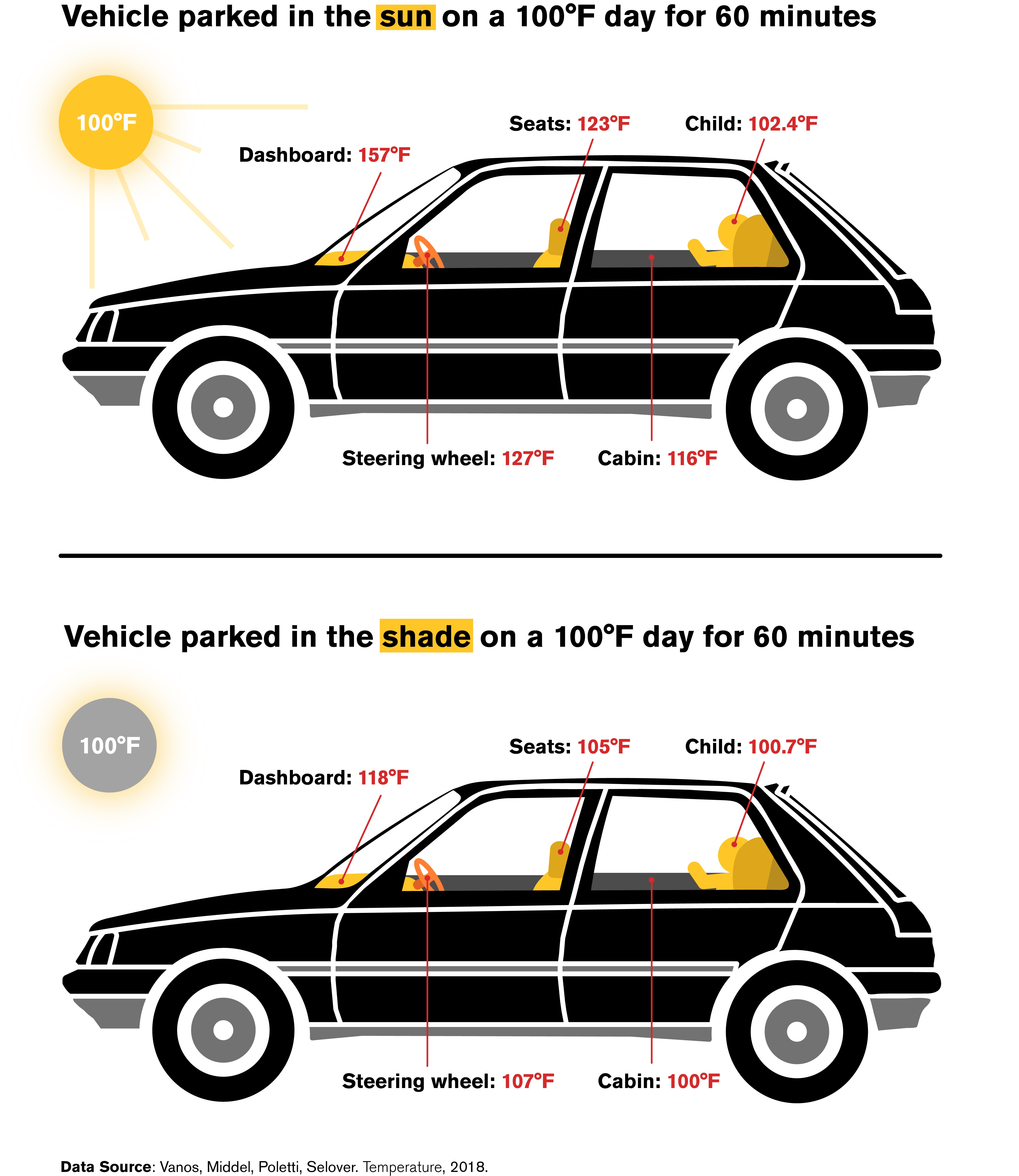 hot car graphic