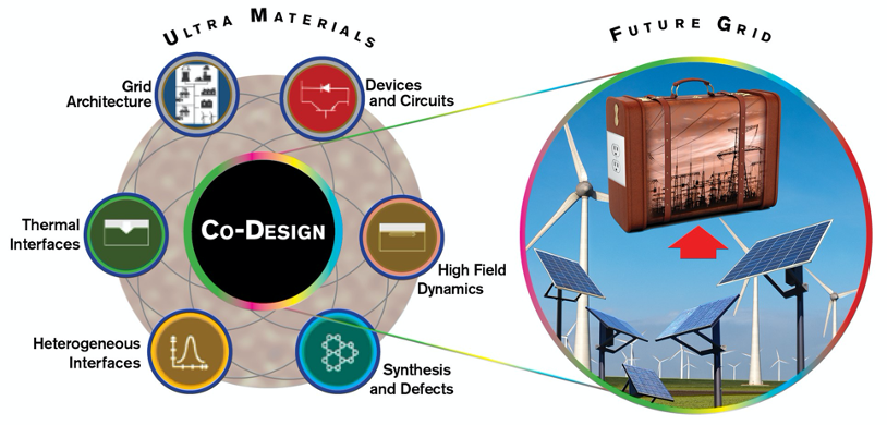 graphic illustrating energy cycle