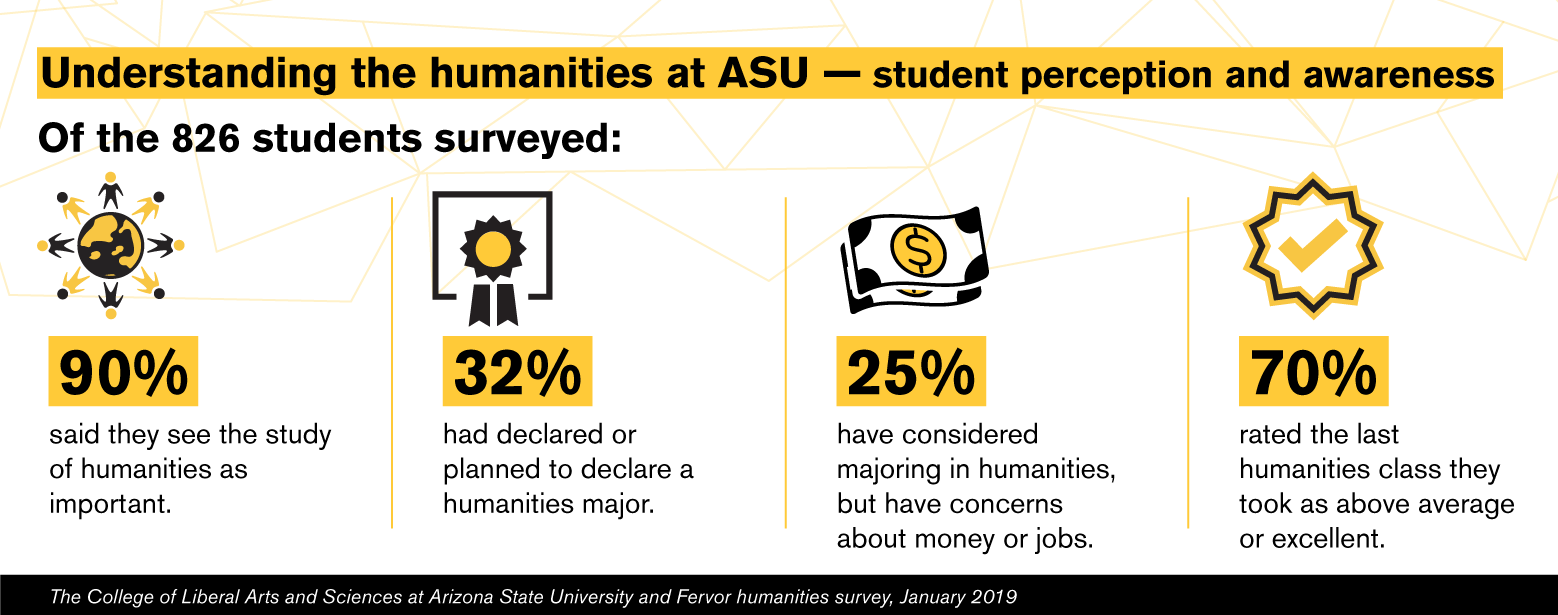 Humanities infographic