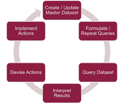 LIFT Initiative - Feedback Loop