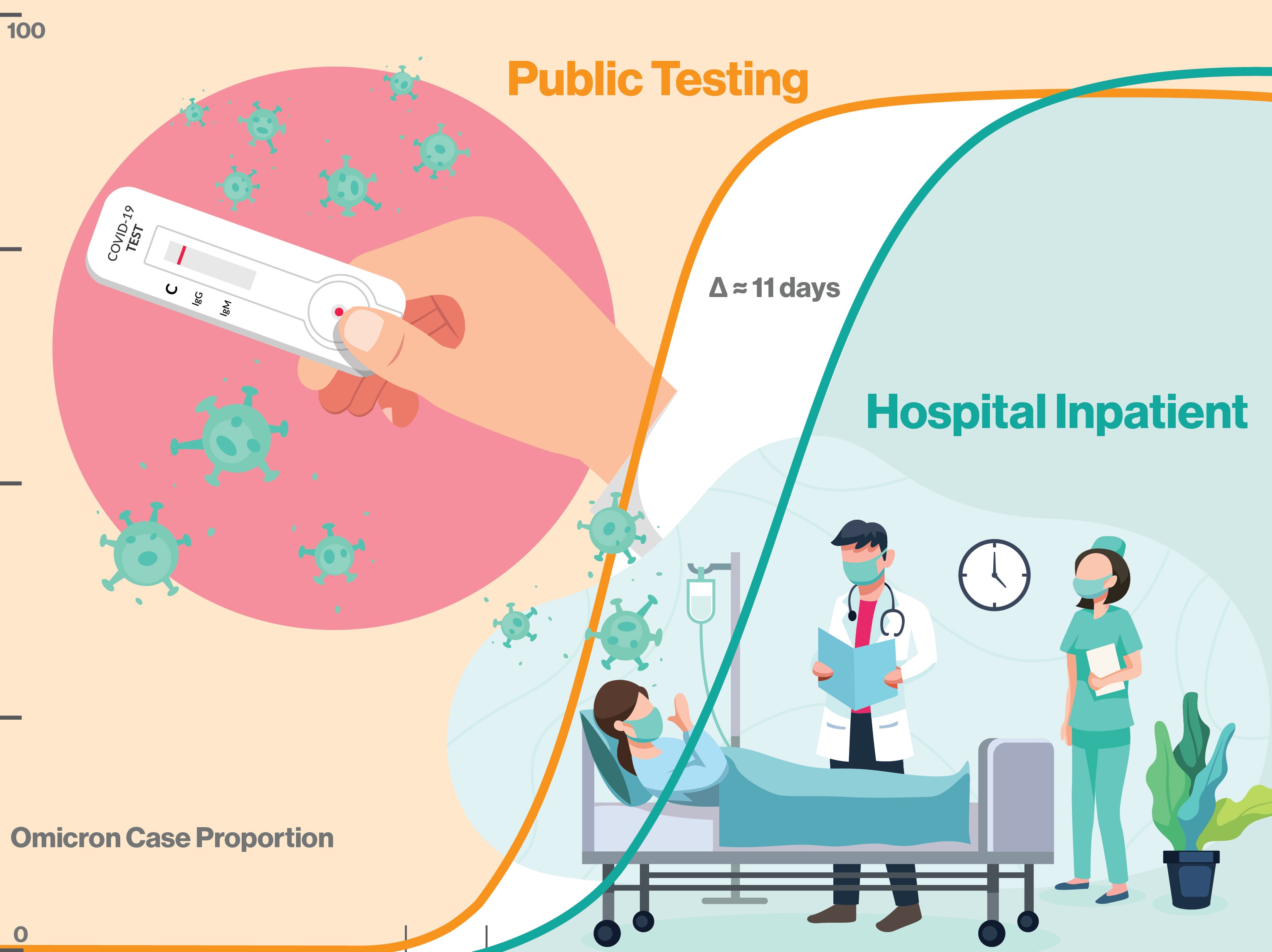 Graphic illustration depicting a hand holding a thermometer and people in a hospital.