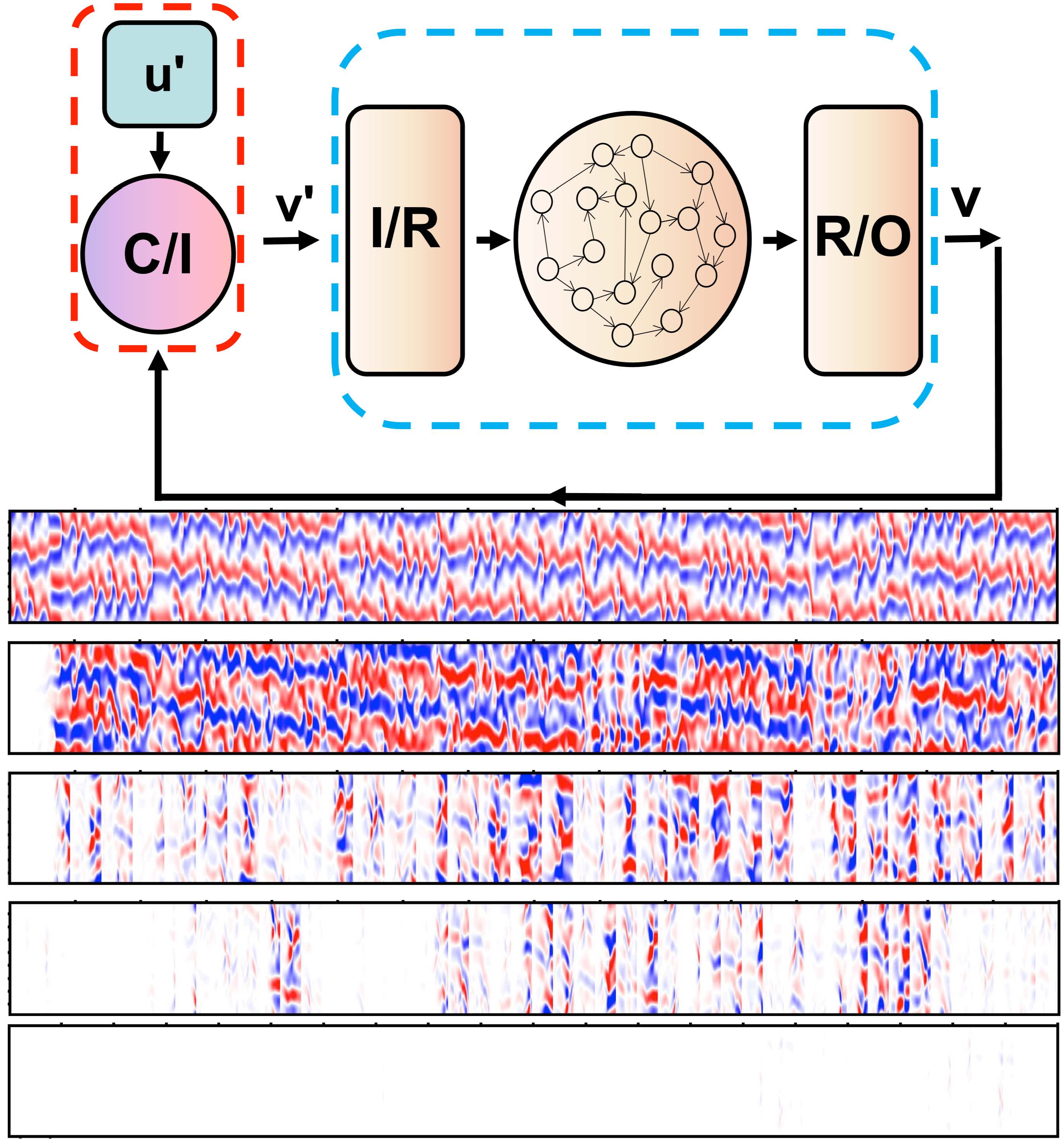 illustration of chaotic systems machine learning