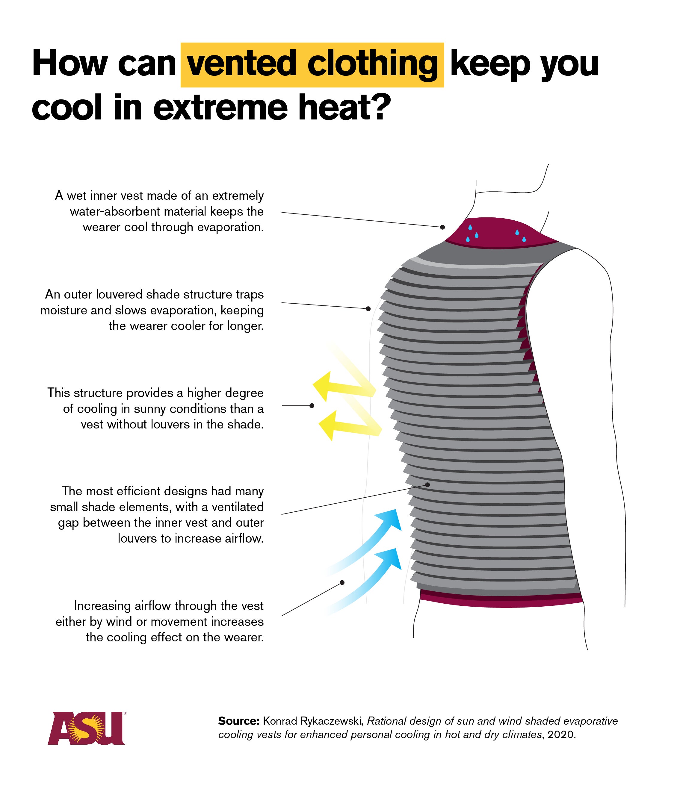 vest graphic