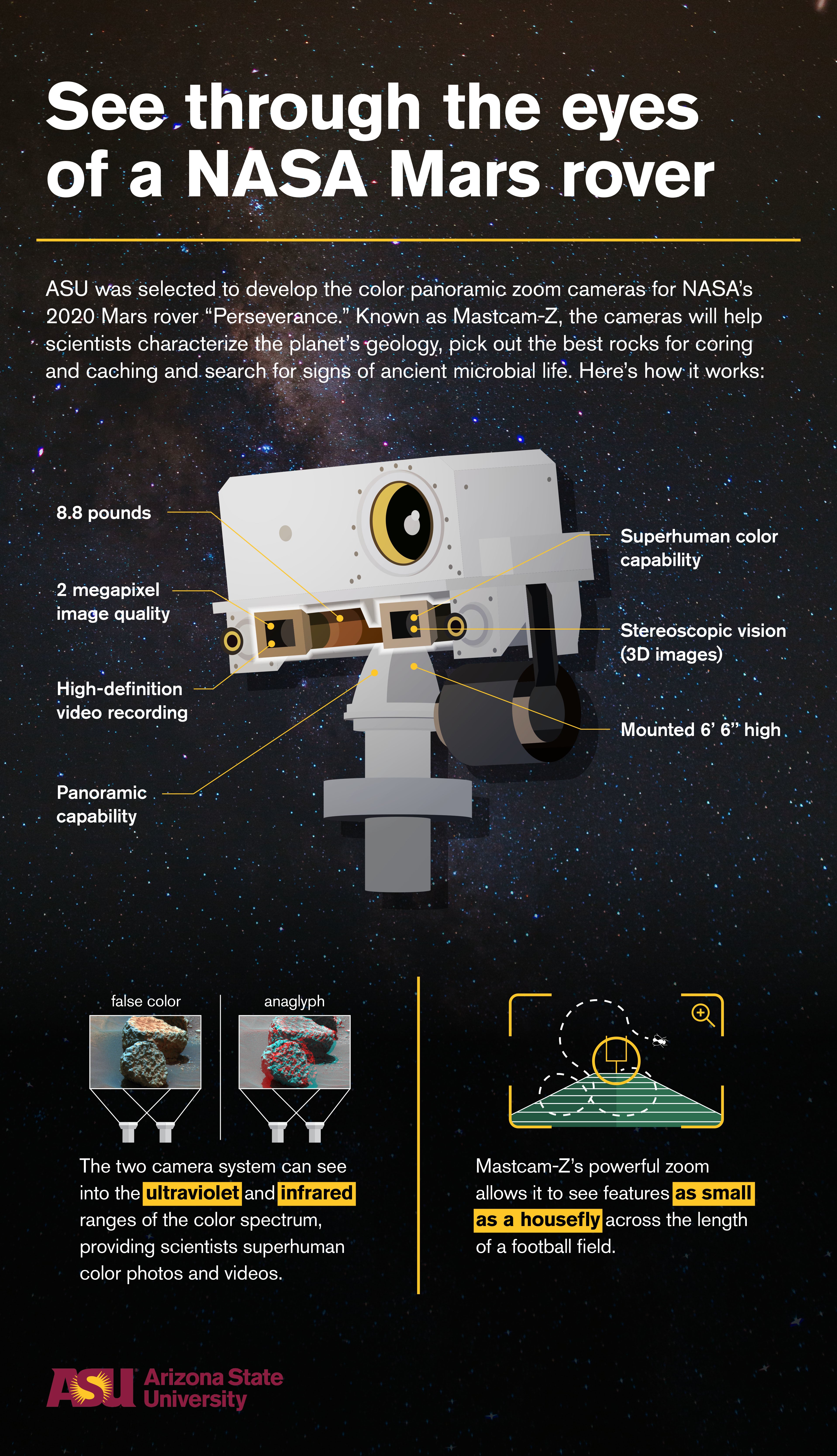 Mastcam z infographic