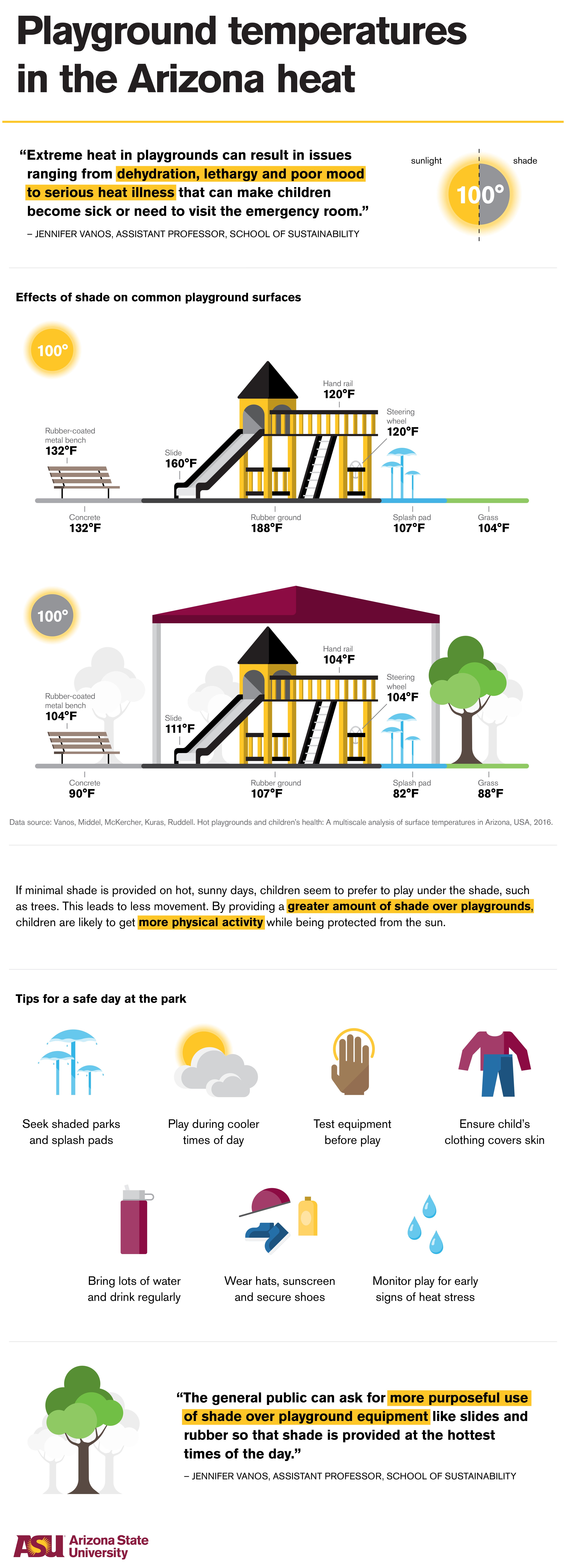 Playground safety infographic