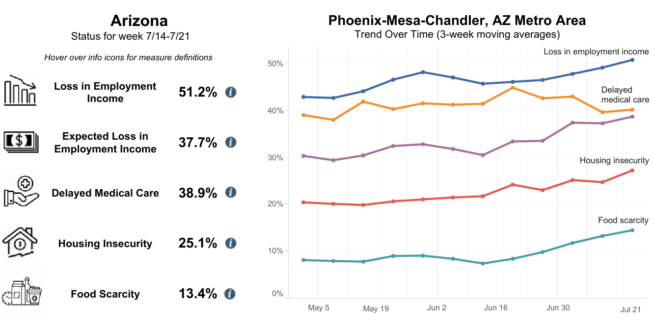 A graph of the pulse survey trends over time. 