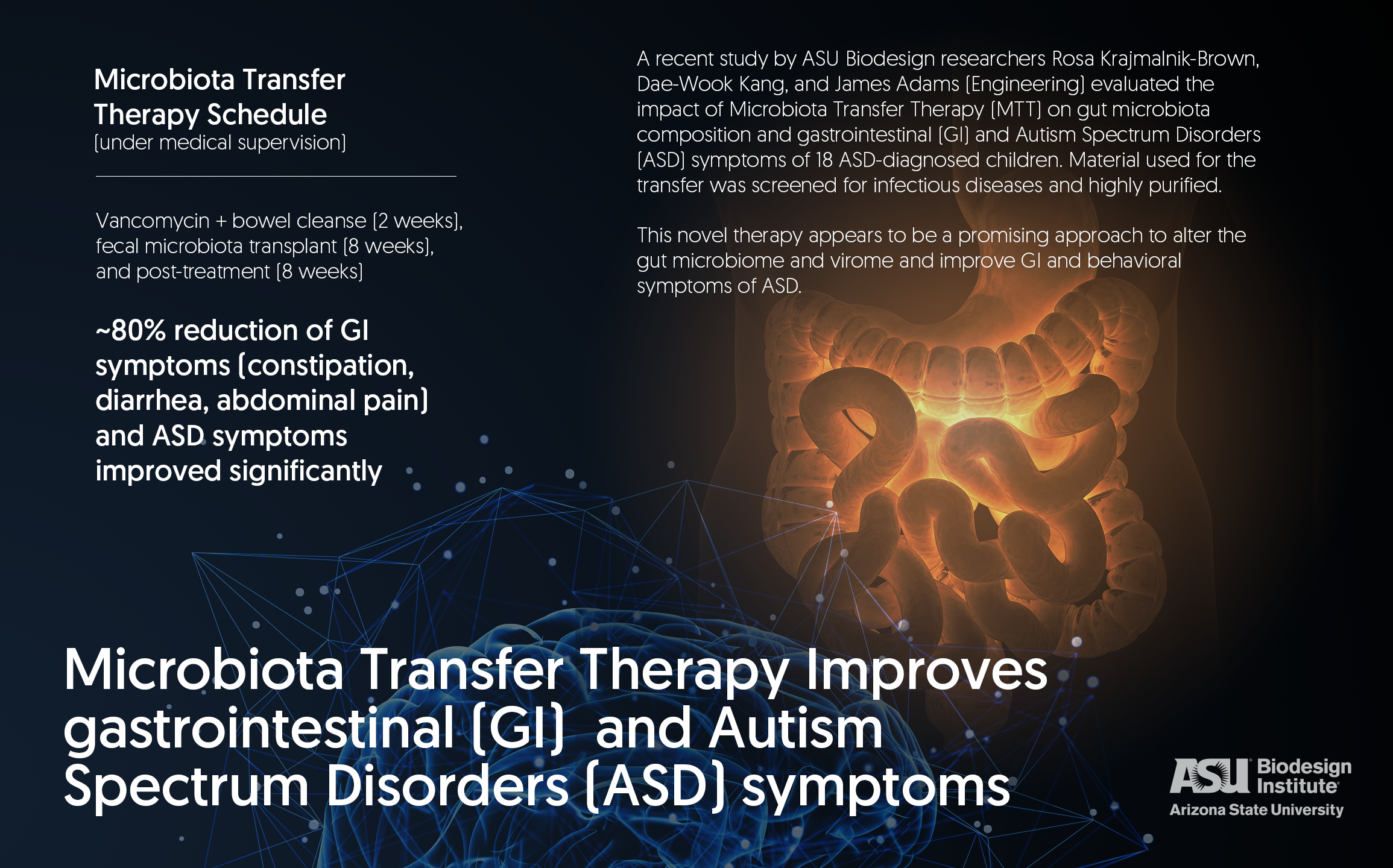 Gut microbe study infographic