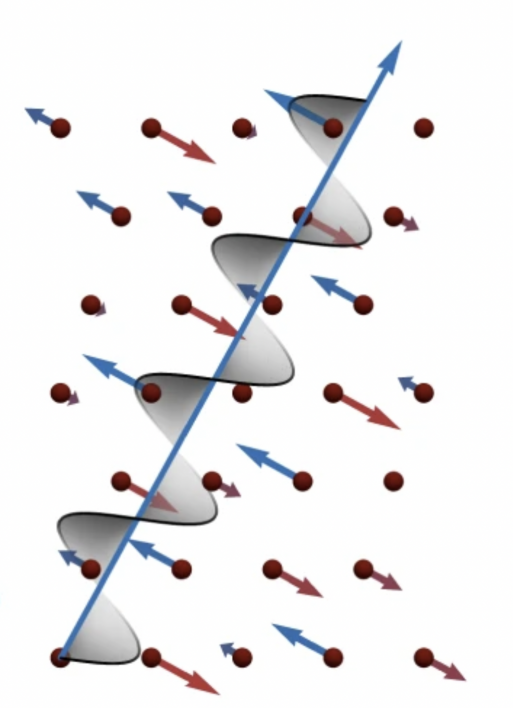 An ultrathin material shows its magnetic properties