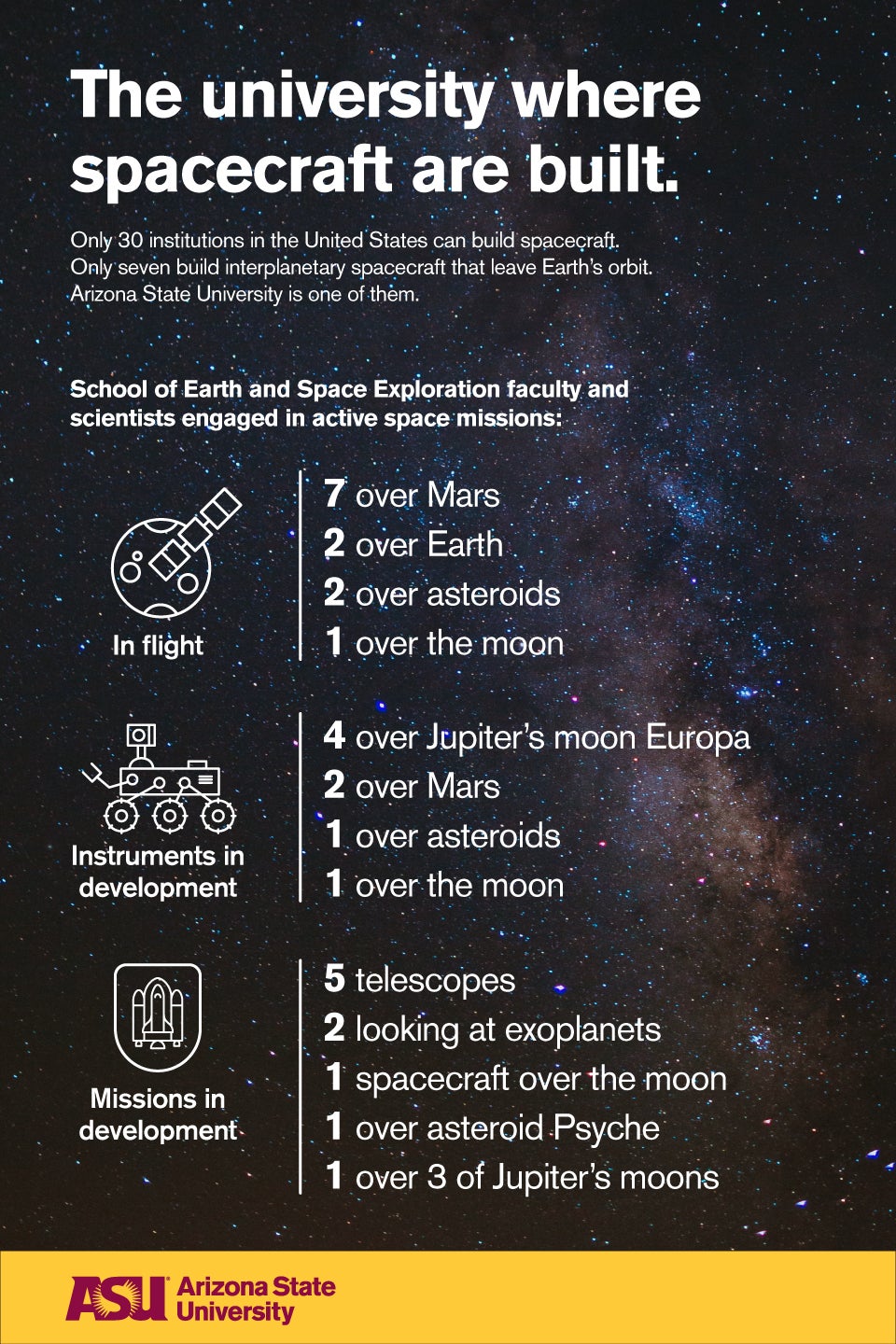 ASU space assets graphic