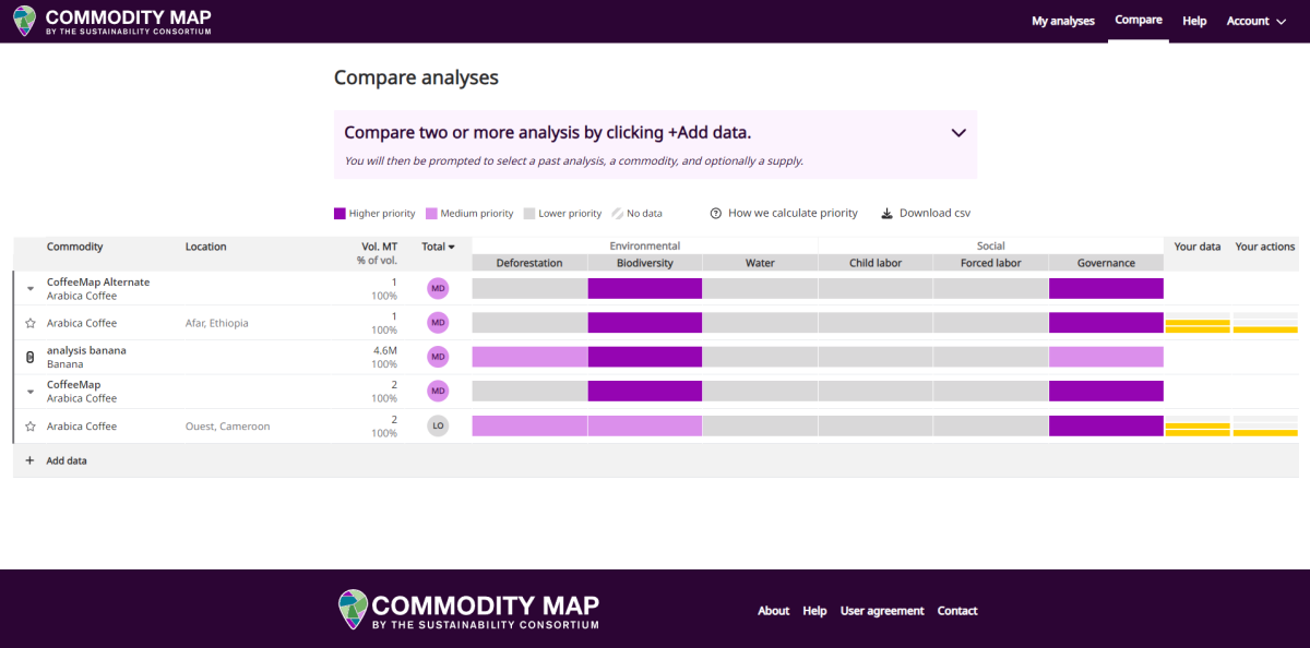 Screenshot of a user interface on a web-based tool that predict environmental and social priorities in agricultural supply chains.