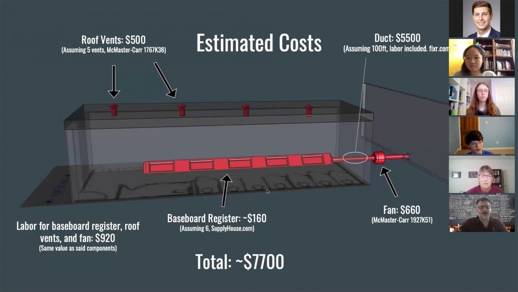 The Challenge first-place team Cuckoo Industries presents their restroom air circulation solution.