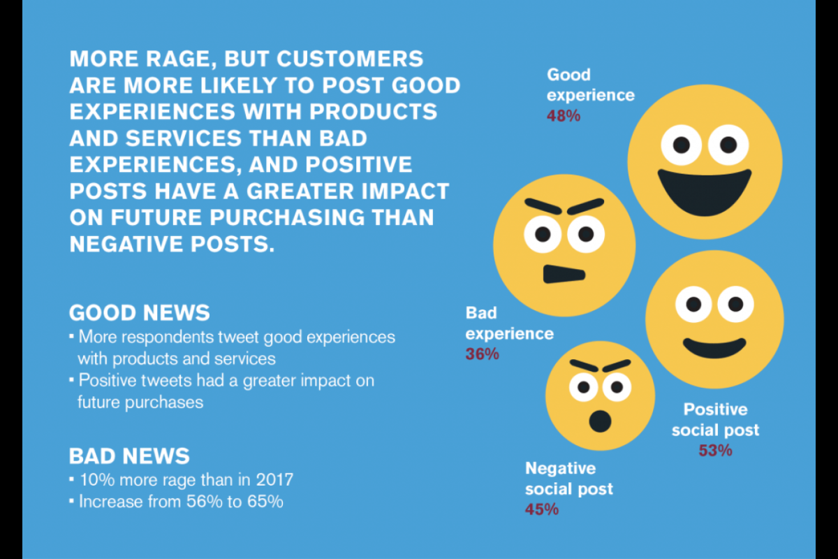 customer rage infographic