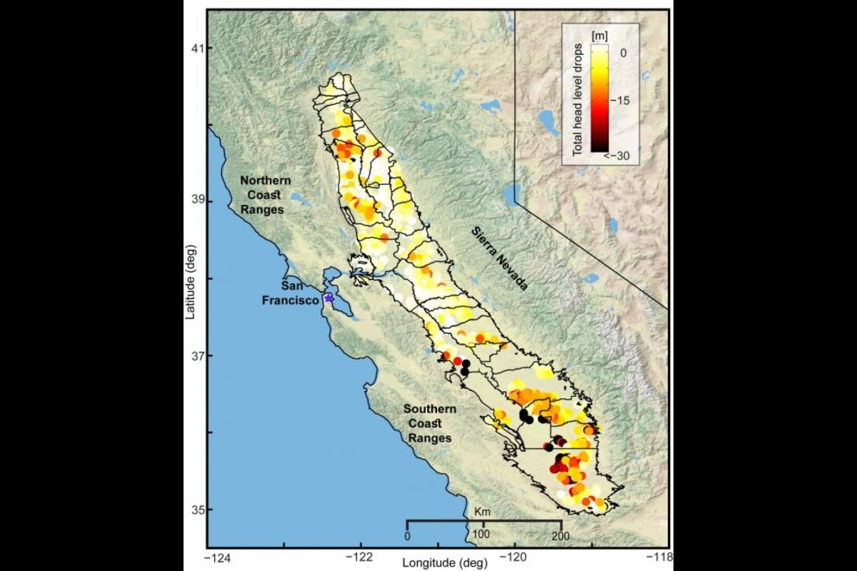 Groundwater well levels