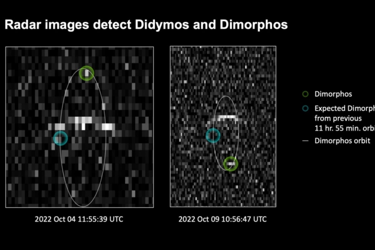 Close-up view of a radar image of two asteroids wth circles showing where their orbits changed.