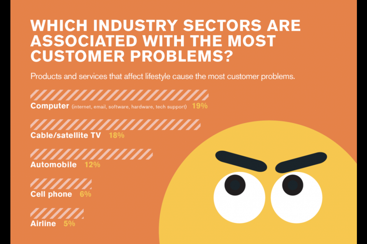 customer rage infographic