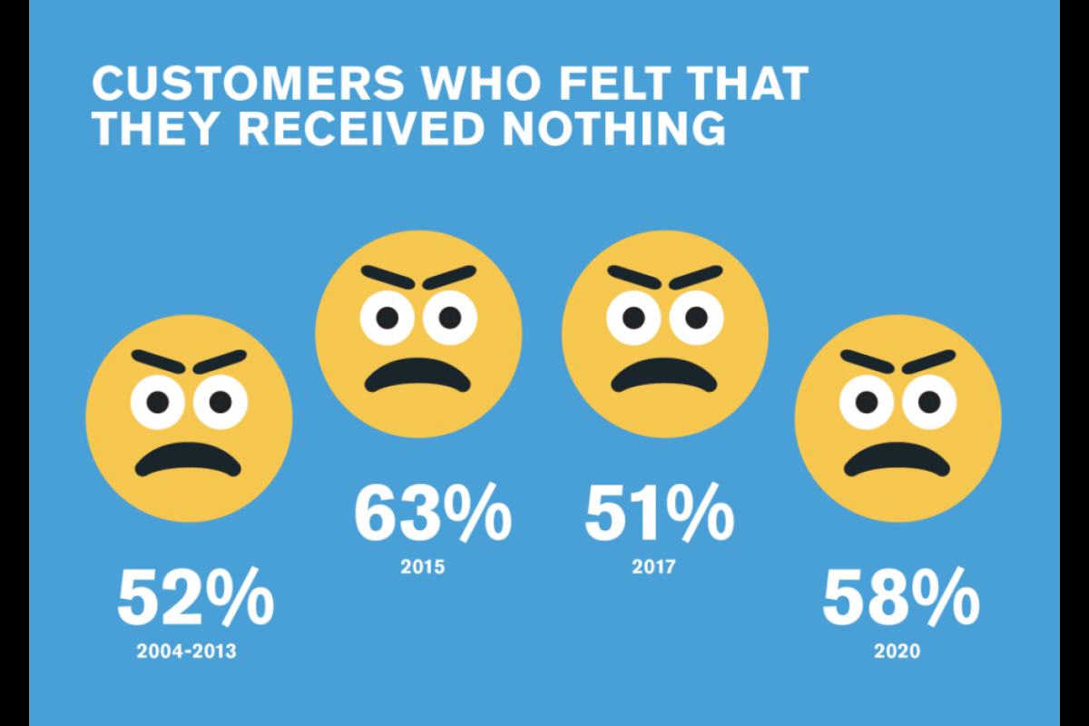 customer rage infographic