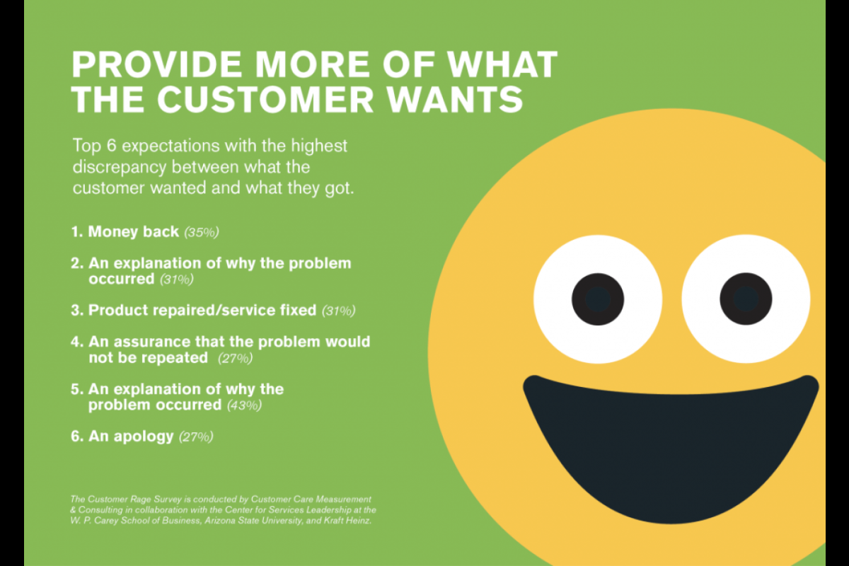 customer rage infographic