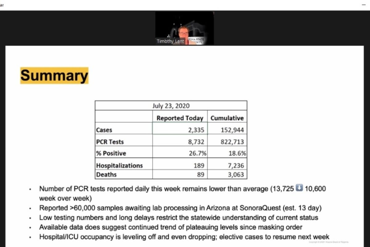 presentation slide showing data on COVID-19