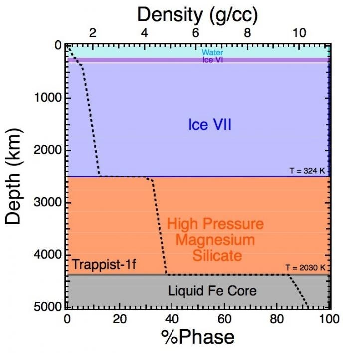 Phase diagram with depth as modeled with the ExoPlex mass-radius-composition calculator