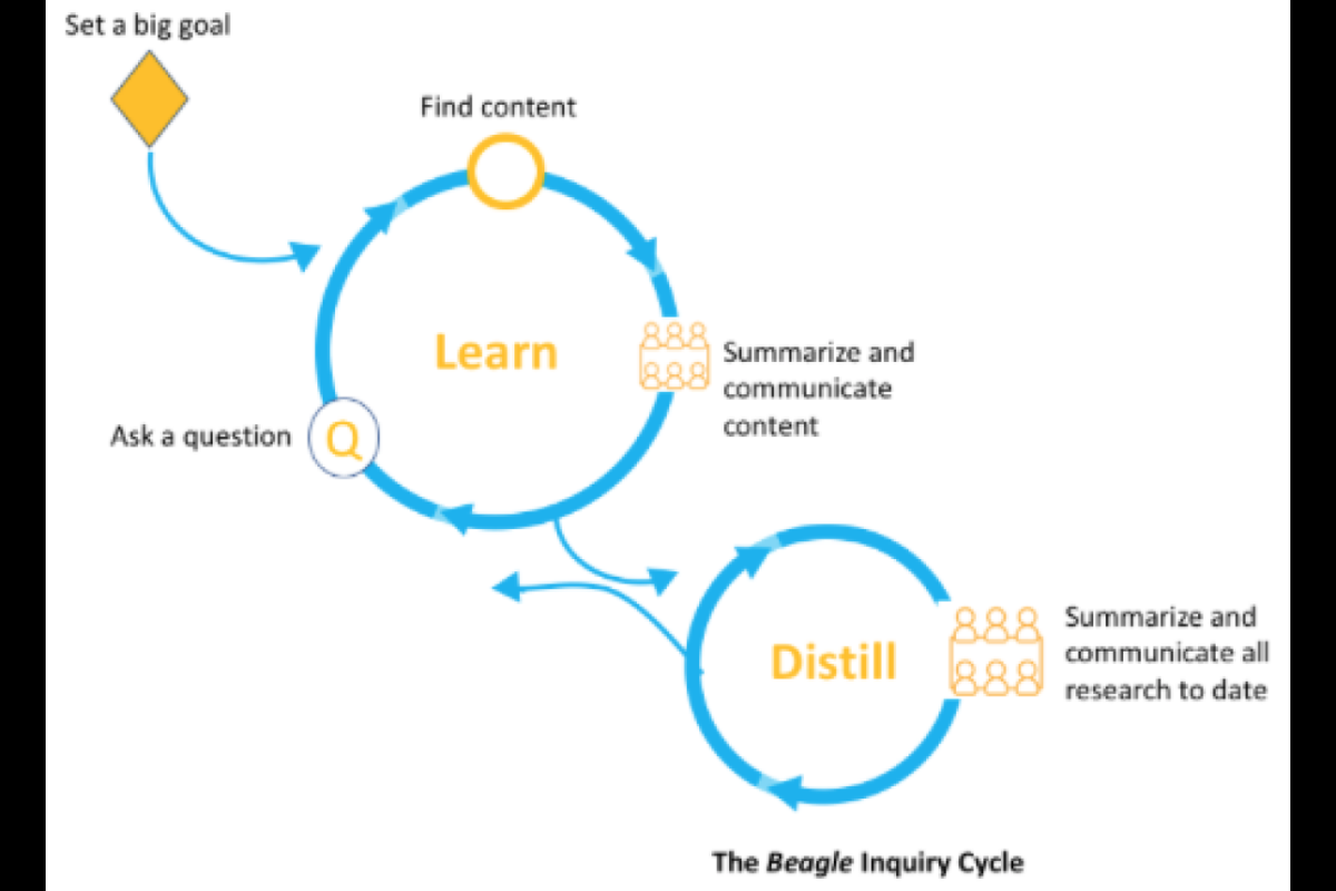 Exploration Learning