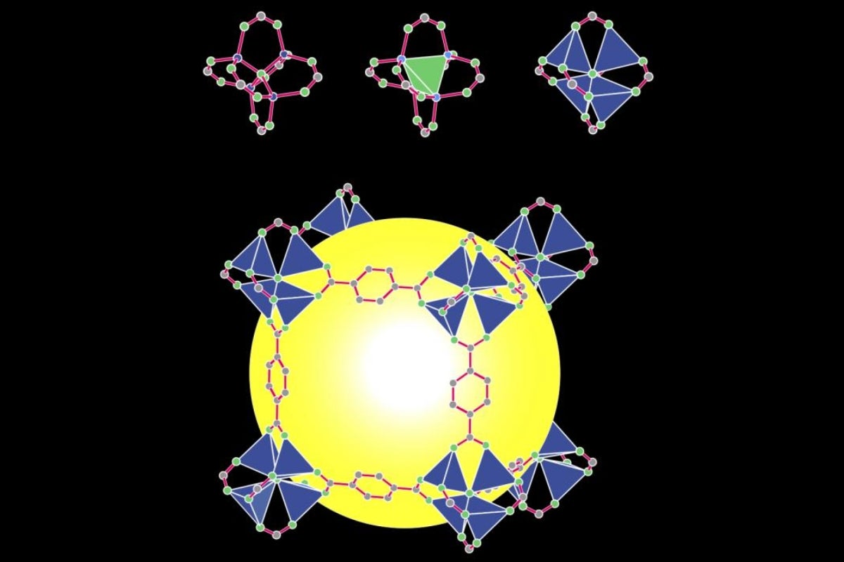 MOF-5 structure