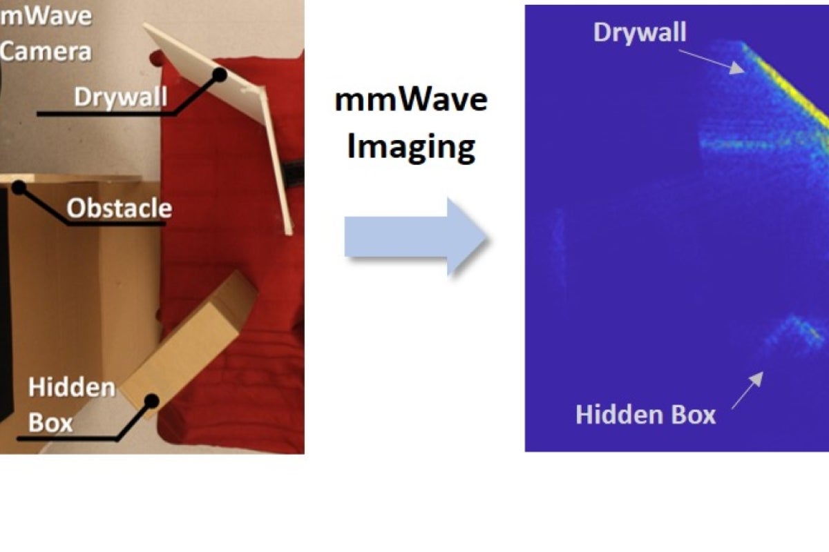 A visual demonstration of the 6G spectrum capability to see around corners.