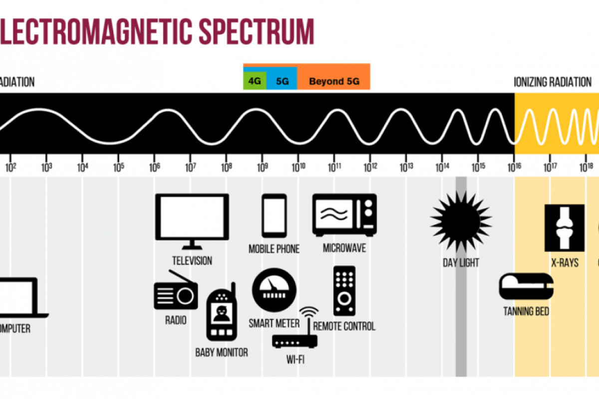 The electromagnetic spectrum