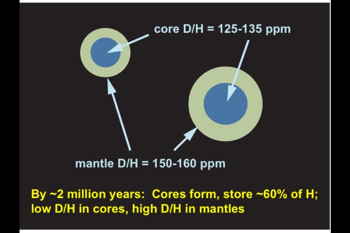 diagram showing step two in how planet Earth accumulated water