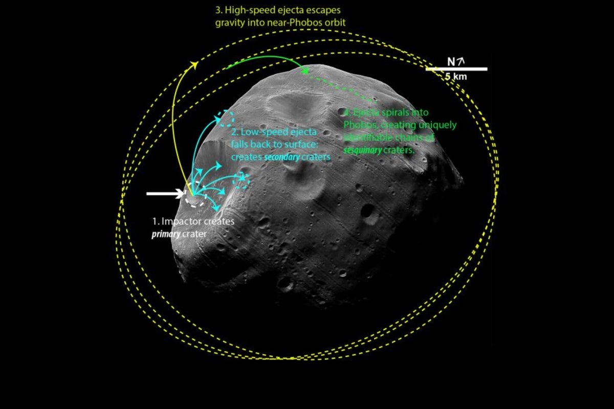 Martian moon Phobos