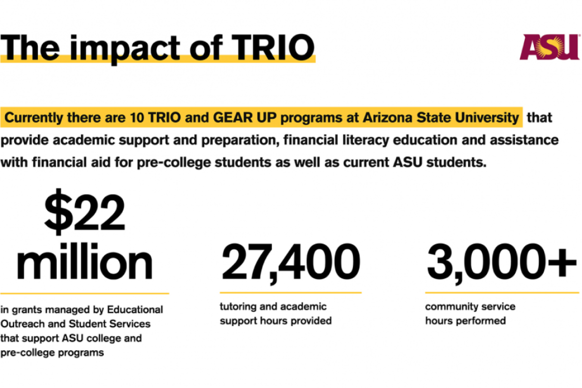 trio infographic