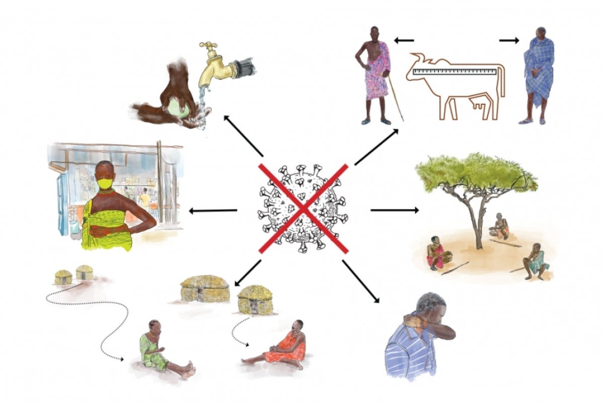 Illustration depicting COVID-19 transmission and prevention strategies.