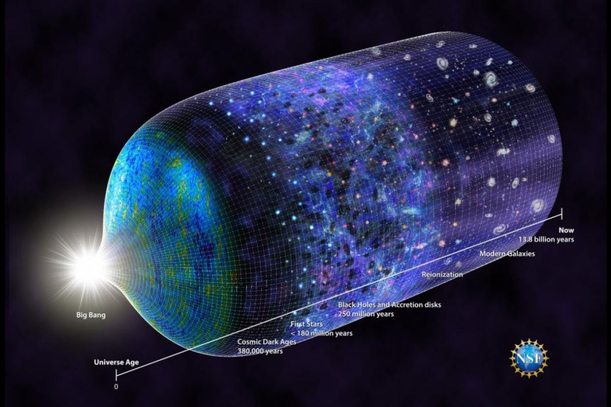 universe timeline