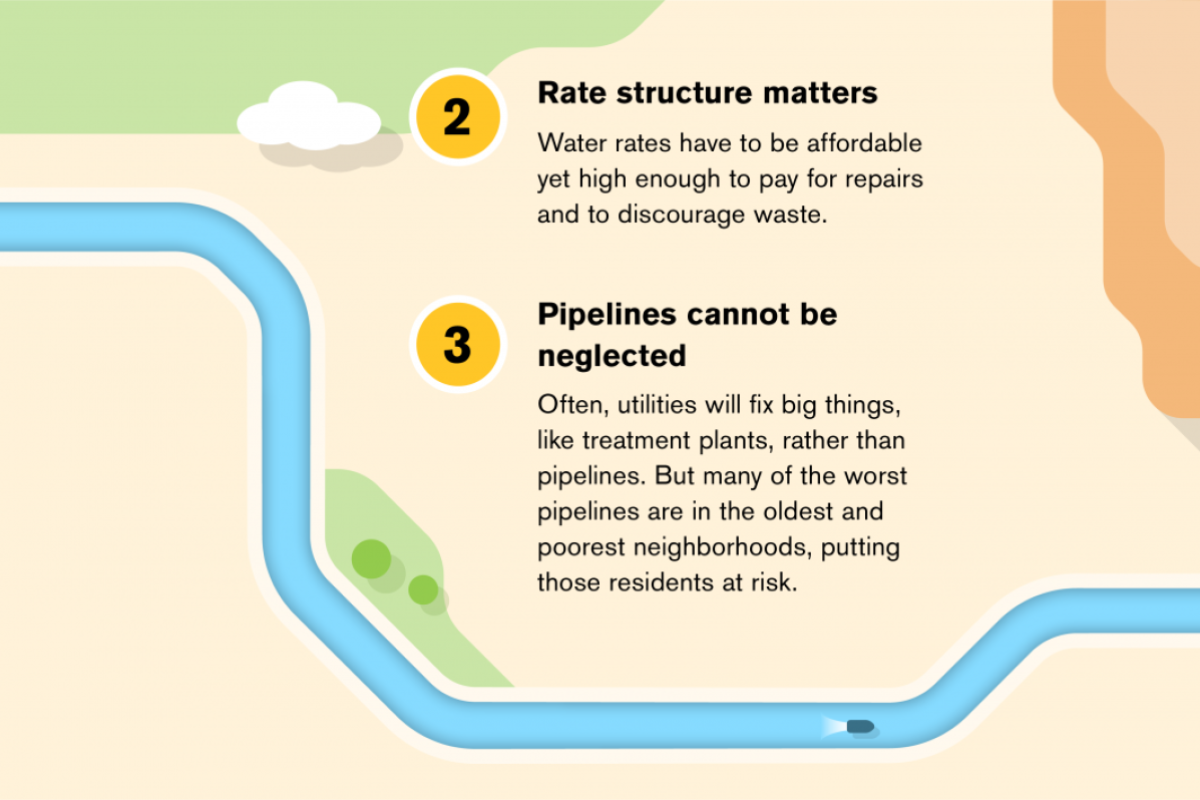 Infographic on the 10 tenets of water equity